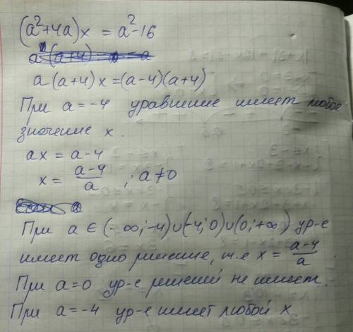 Для кожного a розв'язати рівняння: (a²+4a)x = a² - 16