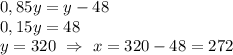 0,85y=y-48\\ 0,15y=48\\ y=320 \ \Rightarrow \ x=320-48=272