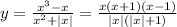 y=\frac{x^3-x}{x^2+|x|}=\frac{x(x+1)(x-1)}{|x|(|x|+1)}