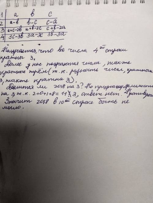 Встроку записали три целых числа a, b, c. в каждой следующей строке стали записывать по три числа та