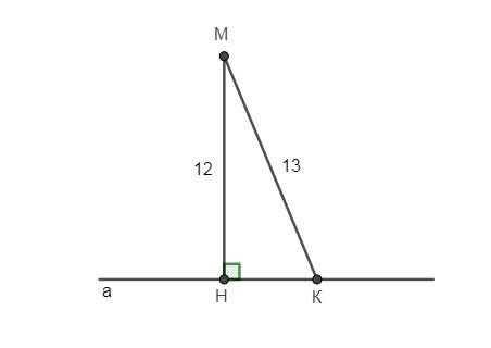 Зточки м до прямої а проведено перпендикуляр мн і похилу мк. знайдіть довжину проекції нк, якщо мн -