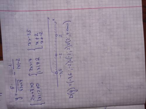 Знайдить область визначення функции y=5/√2x+7-1/|x|-2