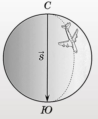 Самолёт пролетел от северного полюса до южного, двигаясь вдоль меридиана. определите отношение пройд