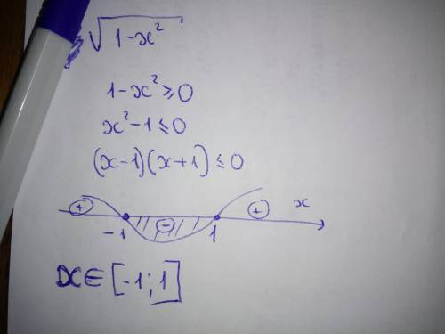 √1-x² надо найти область определения выражения, ,