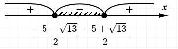 Найти сумму всех целых решений неравенства x^2 + 5x + 3 ≤ 0. ответ -10.