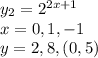 y_2=2^{2x+1}\\x=0,1,-1\\y=2,8,( 0,5)