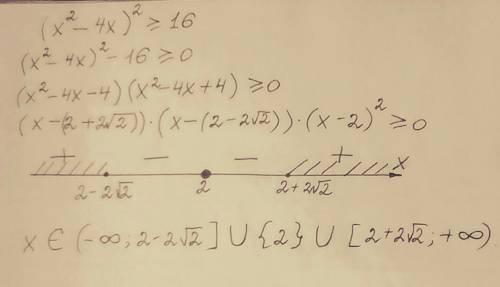 Методы интервалов. . (x^2-4x)^2 > = 16