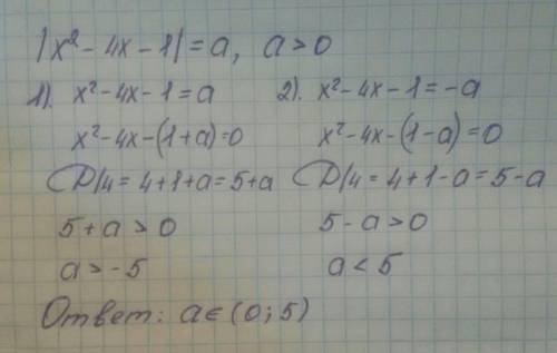 Уравнение |x^2-4*x-1|=a имеет четыре различных корня если: 1) a=10 2) a=8 3) a> 6 4) a принадлежи