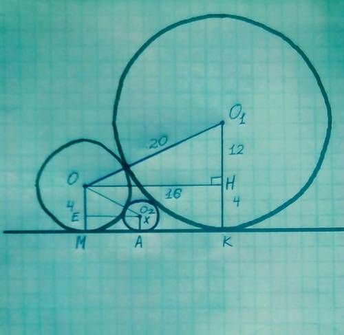 Две окружности радиусами r=16 и r=4 касаются между собой и прямой. найдите радиус маленькой окружнос