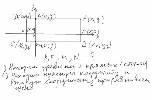 Обьясните как решать в которых надо найти точки пересечения четырехугольника с осью координат что эт