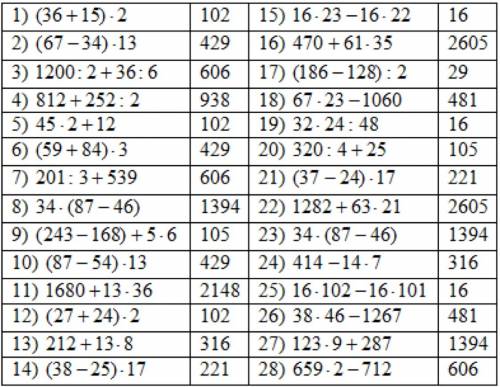 Скиньте здесь примеры по (около 30 штук). не то что 17+29, а такие: 127×42+56-3-(45÷3)=? ну сложные,