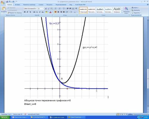 Нужно подробно решить 0.3^x = x^2-x+1