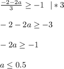 \frac{-2-2a}{3}\geq -1 \ \ |*3 \\ \\ -2-2a\geq -3\\ \\ -2a\geq -1\\ \\ a\leq 0.5