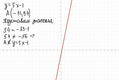 Построить график функции y=5x-1. принадлежит ли точка a (-11; 54) графику этой функции?