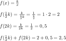 f(x)=\frac{k}{x} \\ \\ f(\frac{1}{2}k)= \frac{k}{\frac{1}{2}k}=\frac{1}{\frac{1}{2}}=1\cdot2=2\\\\ f(2k)= \frac{k}{2k}=\frac{1}{2}=0,5\\\\ f(\frac{1}{2}k)+f(2k)=2+0,5=2,5