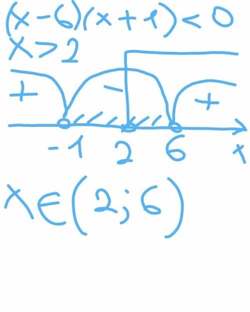 Найдите наибольшее целое решение неравенства ㏒₃(x-2)< ㏒₉(x+10)