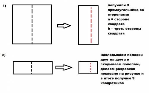 За какое наименьшее число разрезов бумажный квадрат удастся разрезать на девять квадратиков ? (части