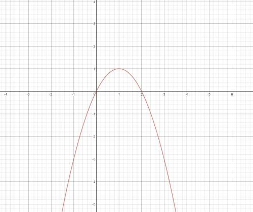 Наибольшее значение у из области значений функции y = 2x - x^2 равно