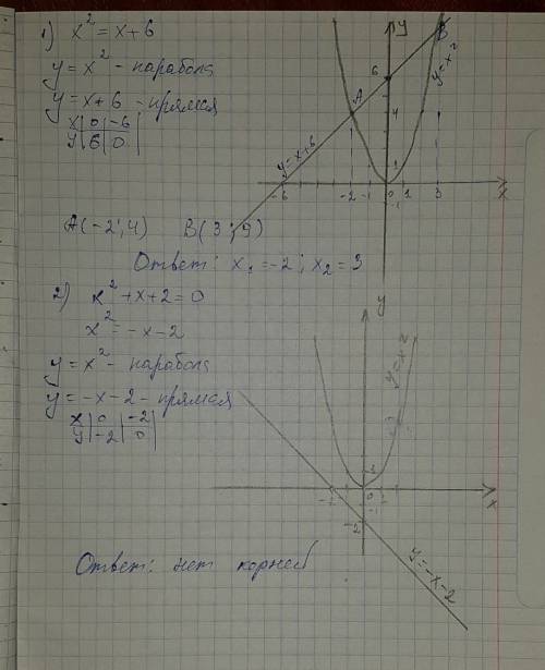 1)x^2=x+6 2)x^2+x+2=0 решить оба графически побыстрее)подробней там высылаю и тд