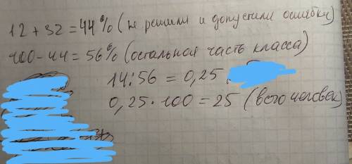 Во время выполнения работы по 12 % учеников класса не решили ни одной , 32 % допустили ошибки, а ост