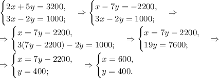 \begin{cases}2x+5y=3200,\\&#10;3x-2y=1000;\end{cases}&#10;\Rightarrow\begin{cases}x-7y=-2200,\\&#10;3x-2y=1000;\end{cases}\Rightarrow\\&#10;\Rightarrow\begin{cases}x=7y-2200,\\&#10;3(7y-2200)-2y=1000;\end{cases}\Rightarrow\begin{cases}x=7y-2200,\\&#10;19y=7600;\end{cases}\Rightarrow\\&#10;\Rightarrow\begin{cases}x=7y-2200,\\&#10;y=400;\end{cases}\Rightarrow\begin{cases}x=600,\\&#10;y=400.\end{cases}