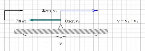 Решите двумя начертив предварительно схему. чернышев женя и матющенко олег вышли из лицея в 14.30 дн