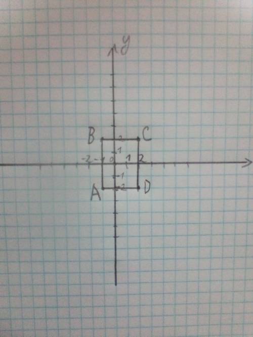 Постройте в координатной плоскости прямоугольник abcd если a (-1; -2), b(-1; 2) c(2; 2), d(2; -2) кт