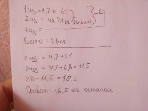 58: 0,1 и : всего-28 кг краски 1 изделие-4,7 кг краски 2 изделие-на2,1 кг краски больше чем на перво