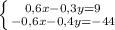 \left\{ {{0,6x-0,3y=9}\atop{-0,6x-0,4y=-44}}\right.