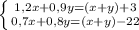 \left\{ {{1,2x+0,9y=(x+y)+3}\atop{0,7x+0,8y=(x+y)-22}}\right.