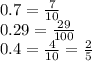 0.7 = \frac{7}{10} \\ 0.29 = \frac{29}{100} \\ 0.4 = \frac{4}{10} = \frac{2}{5}