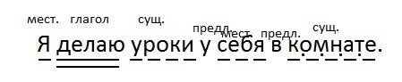 Яделаю уроки у себя в комнате. синтаксический разбор