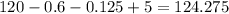 120 - 0.6 - 0.125 + 5 = 124.275