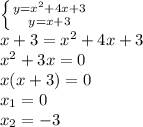 \left \{ {{y = x^2 + 4x + 3} \atop {y = x + 3}} \right. \\&#10;x + 3 = x^2 + 4x + 3 \\&#10;x^2 + 3x = 0 \\&#10;x(x + 3) = 0 \\&#10;x_1 = 0 \\&#10;x_2 = -3