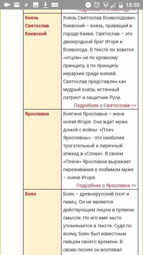 18 схема геройный мир слово о полку игореве