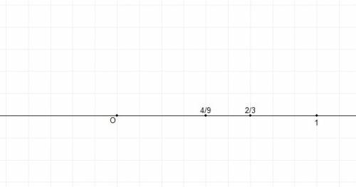 Начертитите коорденатную прямую с еденичным отрезком 9 клеток. отметь на ней числа 4/9 и 2/3