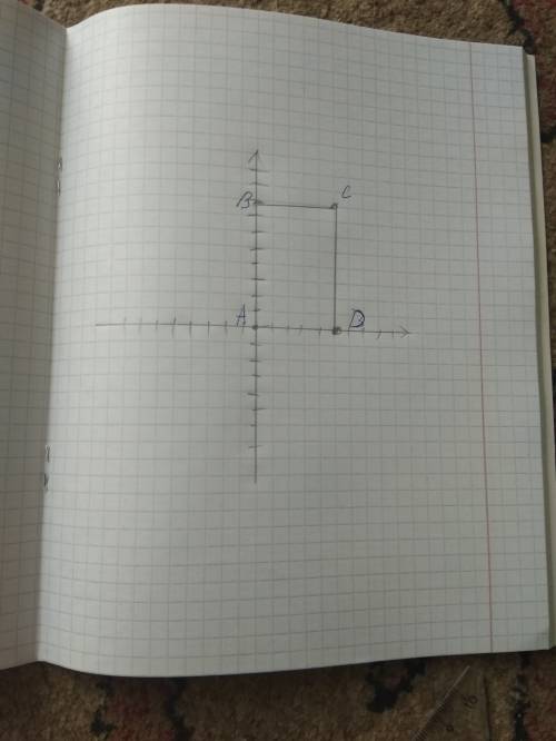 Постройте прямоугольник abcd по координатам его вершин a(0; 0) b(0; 8) c(5; 8) d(5; 0)