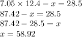 7.05 \times 12.4 - x = 28.5 \\ 87.42 - x = 28.5 \\ 87.42 - 28.5 = x \\ x = 58.92