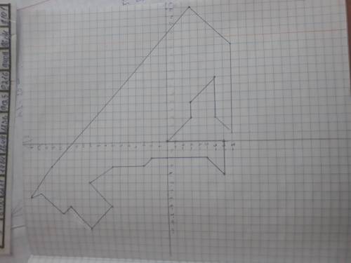 Построить по координатам (0; 0) (0; -7) (-4; -7) (-2; -5) (-2; 2) (-3; 3) (-3; 7) (-5; 10) (-8; 7) (