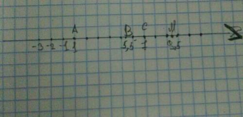 Отметьте на координатном луче точки а(1),b(5,5),c(7),m(9,5).