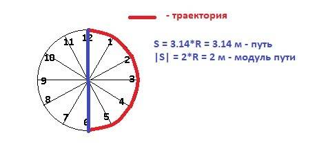 На больших башенных часах минутная стрелка имеет длину 1 метр. для конца минутной стрел\ки за 30 мин