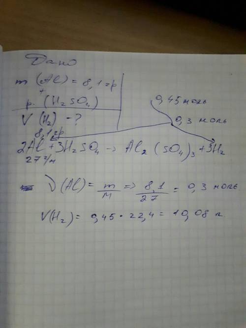 Рассчитайте объём газа полученного при взаимодействии 8,1 грамма алюминия с раствором серной кислоты