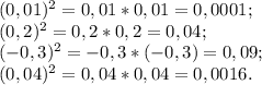 (0,01)^{2} =0,01*0,01= 0,0001;\\(0,2)^{2} =0,2*0,2=0,04;\\(-0,3)^{2} =-0,3*(-0,3) =0,09;\\(0,04)^{2} =0,04*0,04=0,0016.