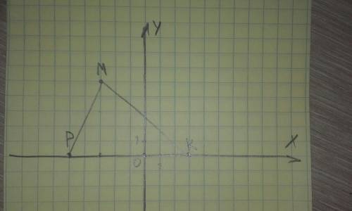 Постройте треугольник мкр если m(-3; 5),k(3; 0),p(0; -5)