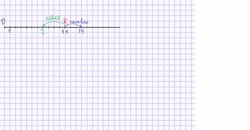 На координатном луче отметьте точку k(11). запишите координату точки, которая расположена: 1 левее т