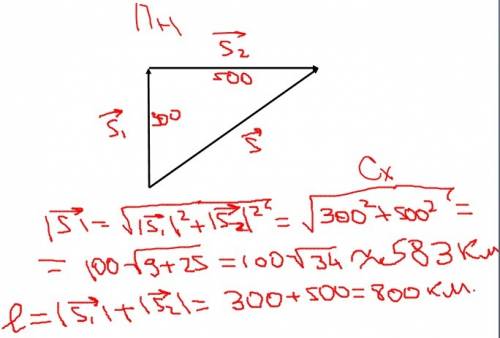 Літак летів 300 км на пн на потім 500 км на схід.визначити шлях і.модуль переміщення літака за весьл