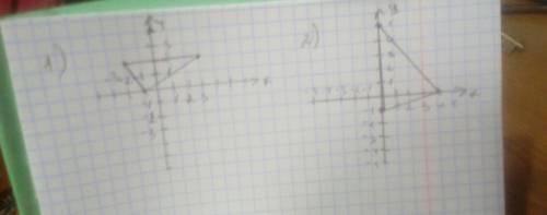 Построить треугольник по координатам его концов: 1) k (-2,2) , m (3,2), n (-1,0) 2)a (0,-1) , b (0,5