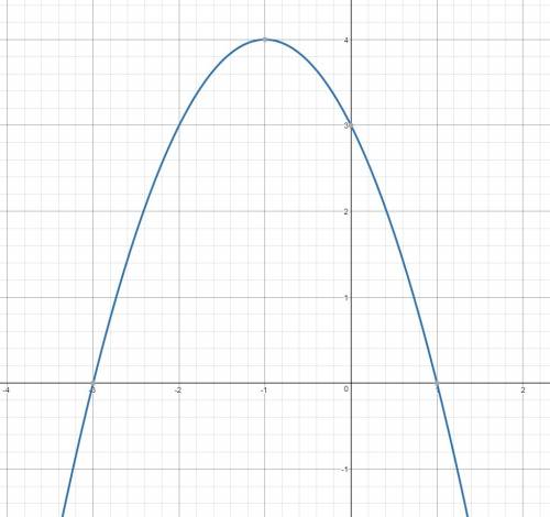 Постройте график функции у=-(х+1)^2+4 найдите: 1.) нули функции 2.) промежутки возрастания и убывани