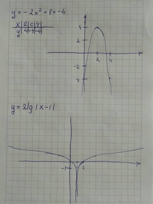 Постройте график функций y = -2x² + 8x - 4, y = 2lg |x-1|