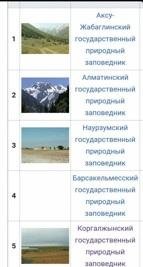 Сколько и какие заповедники существуют на территории казахстана